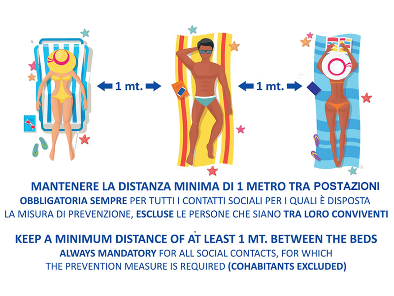 Distanza di almeno 1 metro fra postazioni